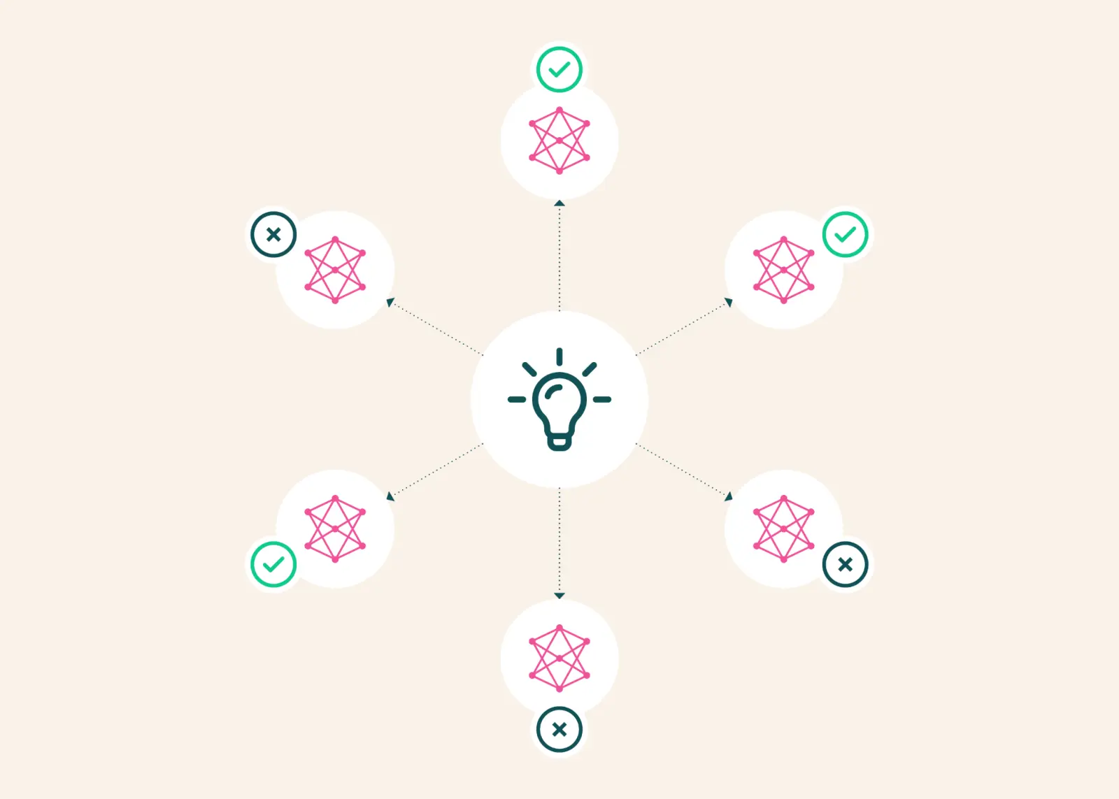 Ai2: AI-beoordelaars van 'nieuwe' onderzoeksideeën zijn onbetrouwbaar