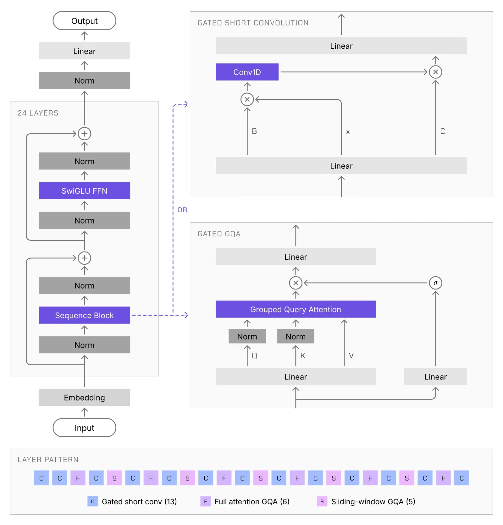 Liquid AI LFM3: zes kleine open modellen voor tekst, beeld en spraak